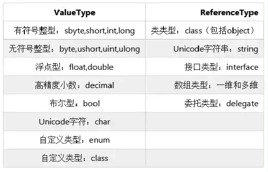 c#值类型和引用类型简介.png