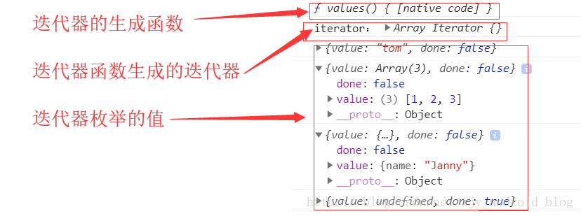 arguments的迭代器枚举的值.png