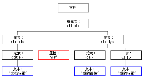 html dom树.gif