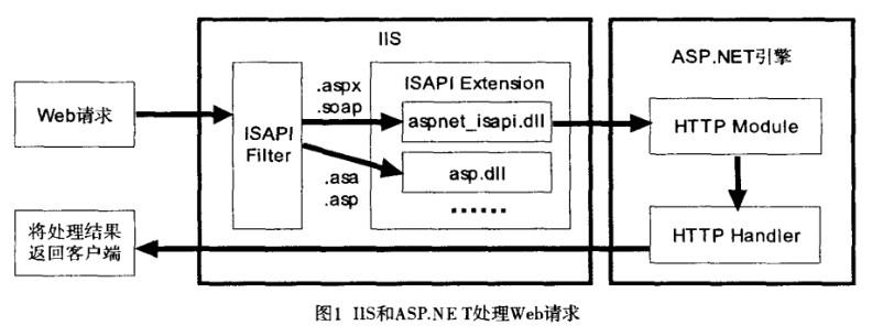 dtcms模板引擎1.png