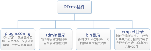 dtcms插件.png