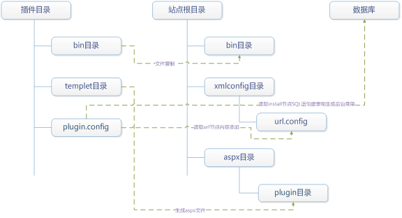 dtcms插件安装流程.png