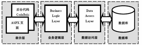 dtcms系统架构.png