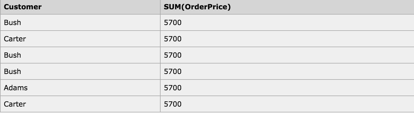 sql语句中的group by的使用方法2.png