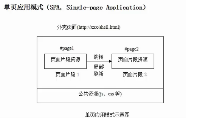 单页面应用2.png