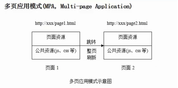 多页应用2.png