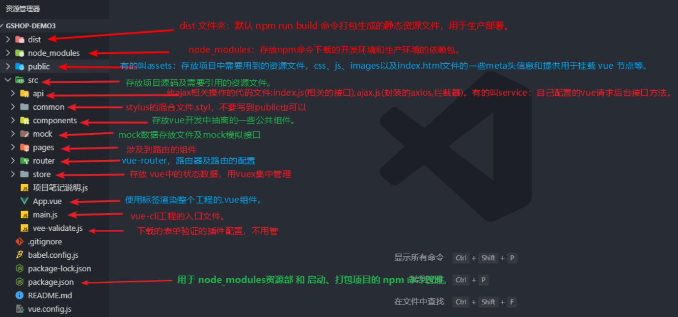 vue项目目录结构.jpg