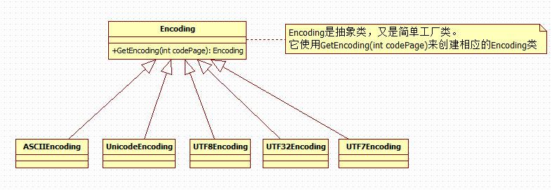 简单工厂模式1.png