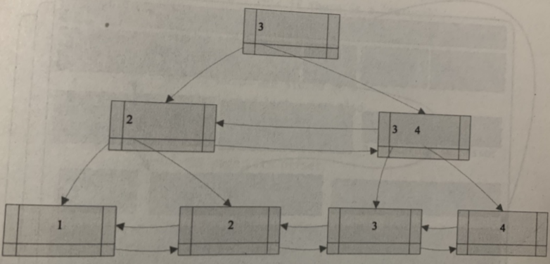 mysql数据库表.png