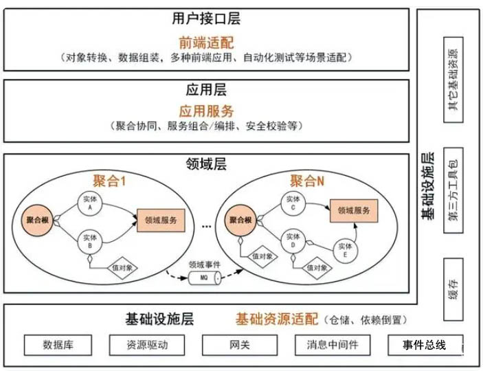 ddd 三层结构1.jpg